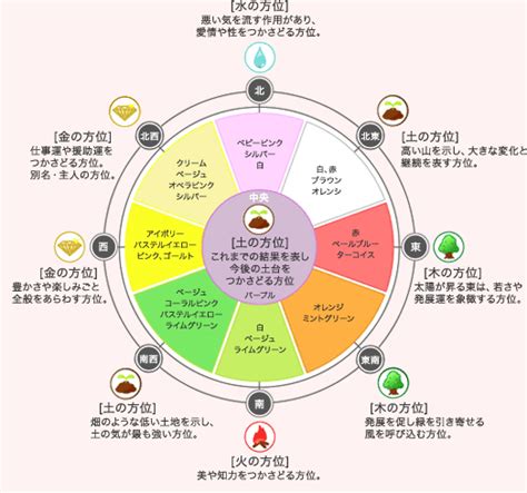 風水 北|風水・北に置くといいもの！相性の良い色やおすすめ。